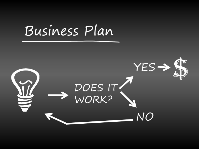 Simple Business Plan Flow Chart
