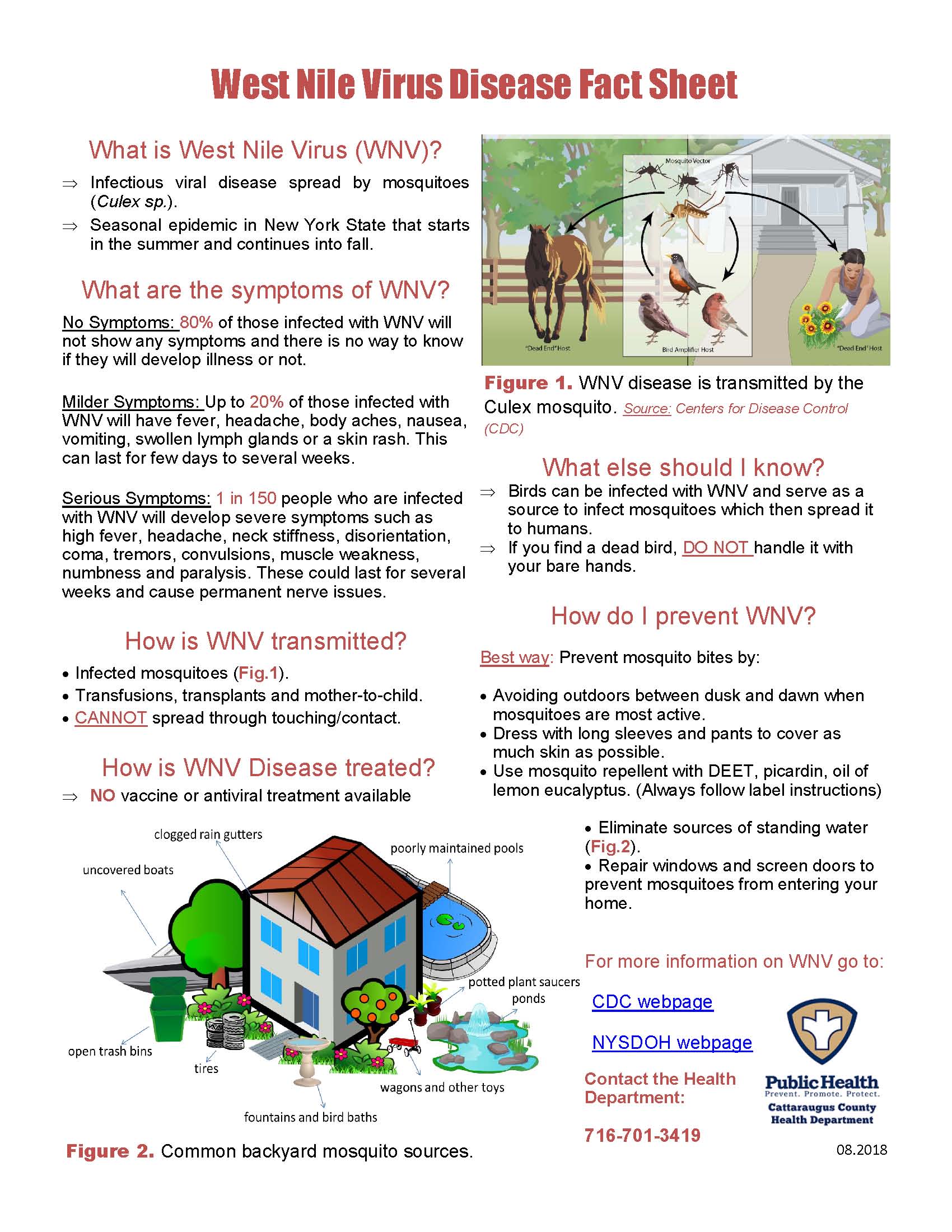 WNV fact sheet